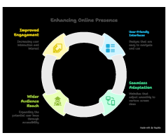 Responsive Website Design Services